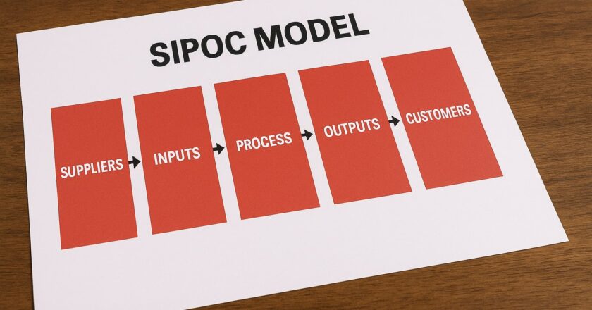 GRPI: een praktisch model voor sterke teams